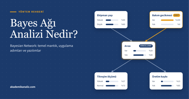 Bayes Ağı Analizi