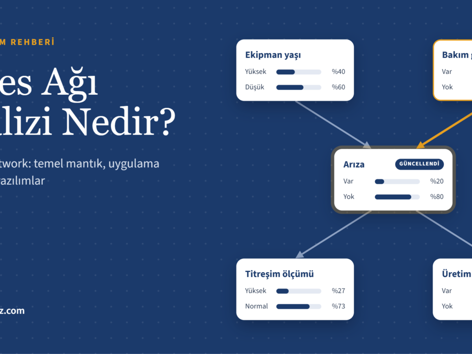 Bayes Ağı Analizi