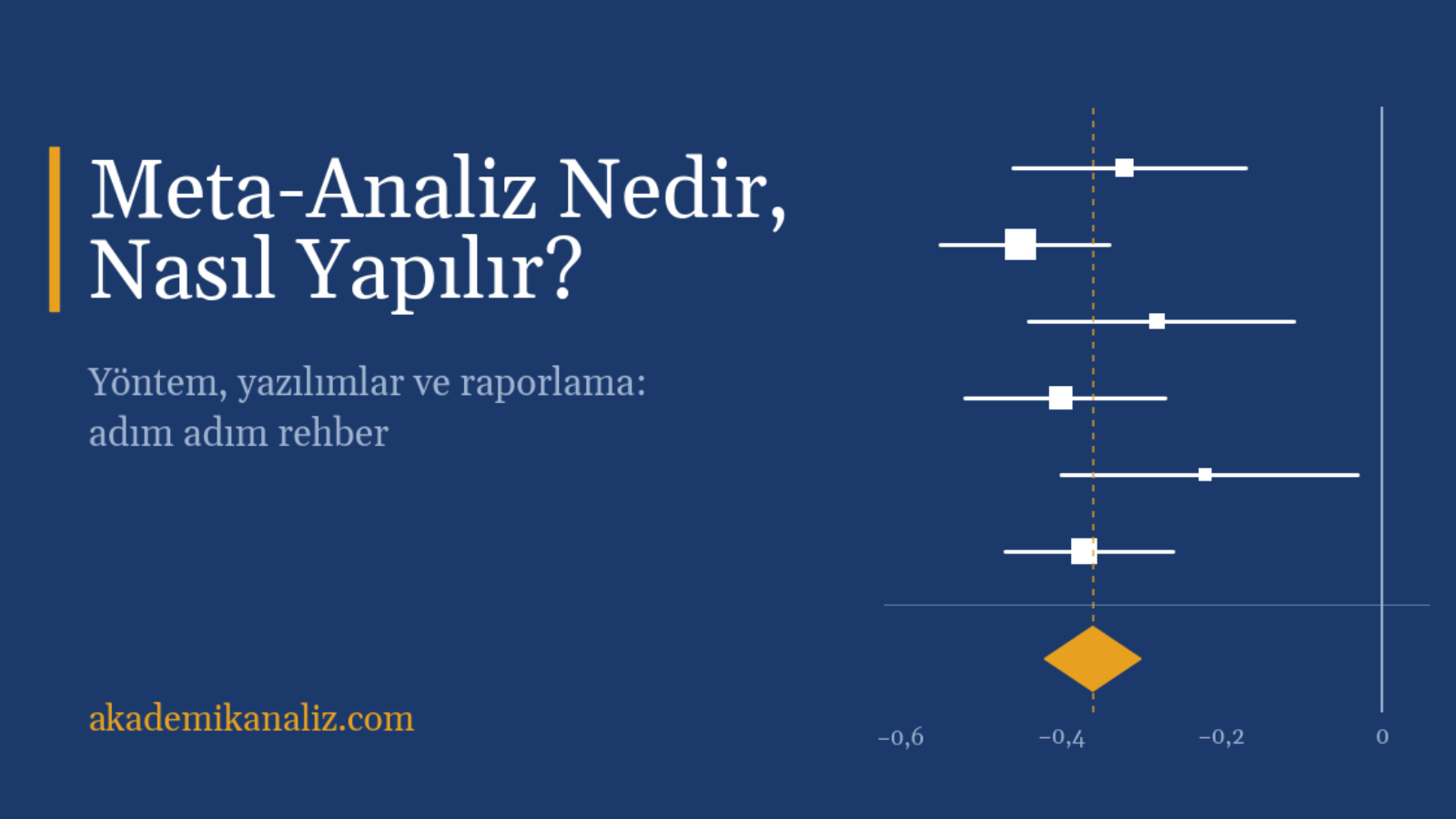 Meta analiz forest plot örneği: çalışmaların etki büyüklükleri ve birleştirilmiş etki